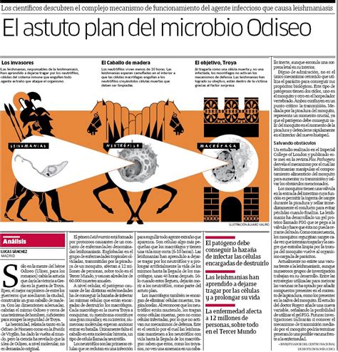 El Astuto Plan Del Microbio Odiseo Ii Sonicando