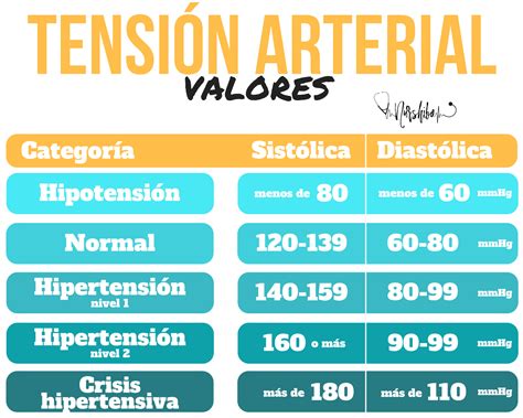 Tensión arterial Valoracion de enfermeria Cosas de enfermeria