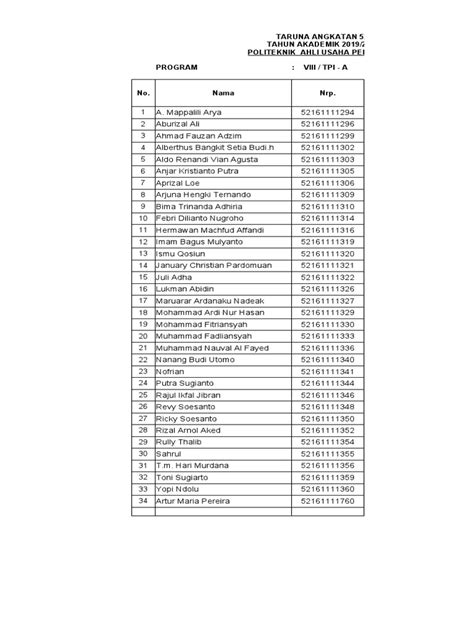 Daftar Ukuran Baju Toga Pdf