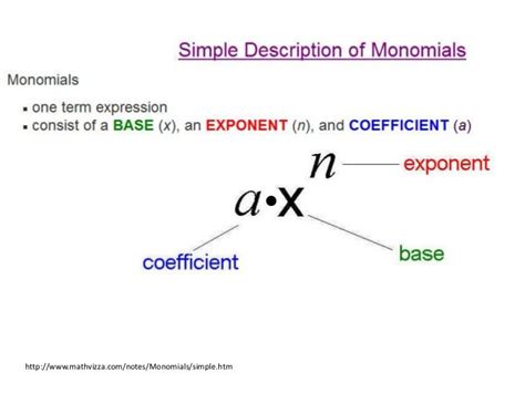 Intro to monomials