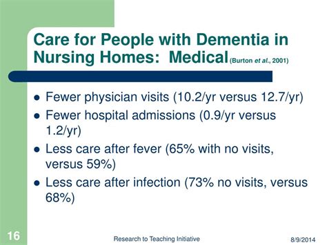 Ppt Dementia In Nursing Home Residents Findings And Issues In