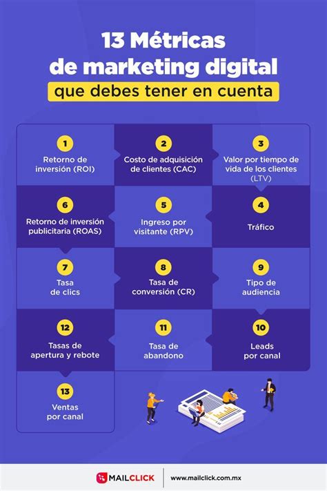 M Tricas De Marketing Digital Para Hacer Crecer Tu Negocio