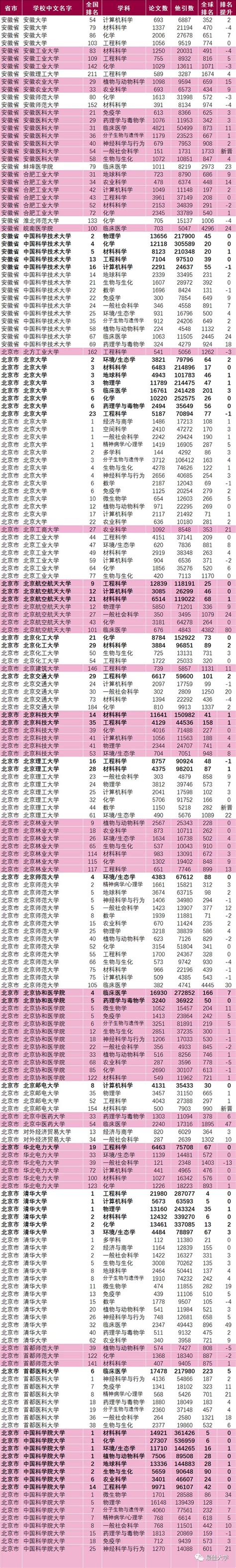 333所高校上榜！最新中国内地大学esi排名出炉 —中国教育在线