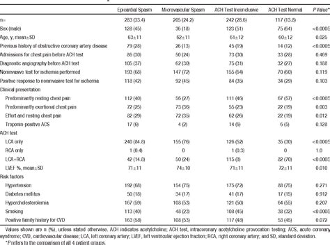 Table From Clinical Usefulness Angiographic Characteristics And