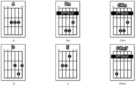 The Cure – Boys Don’t Cry | Guitar Tutor Man