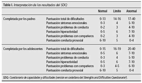 Tabla I Interpretación De Los Resultados Del Sdq