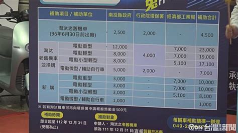 機車汰舊換新再加碼！全台最高補助在南投 台灣生活新聞 Line Today