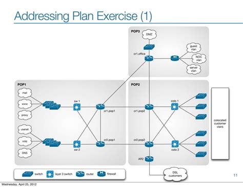 IPv6 Addressing Plan Fundamentals PPT