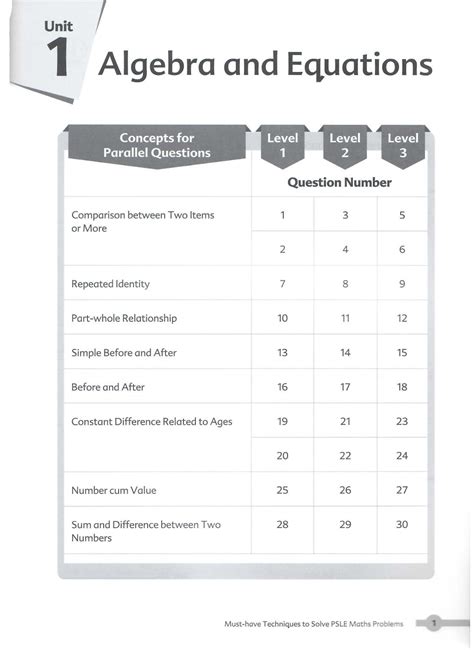 Must Have Techniques To Solve PSLE Maths Problems OpenSchoolbag