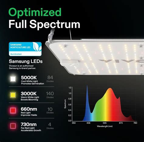 Vivosun Vs E Led Grow Light X Ft With Samsung Diodes And