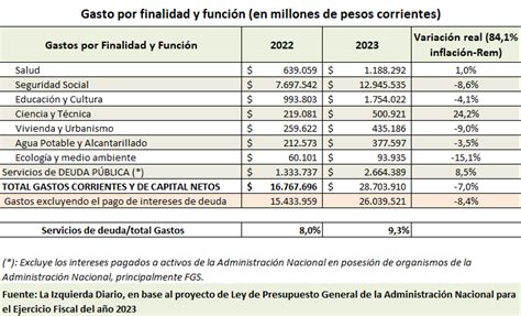 Congreso Nacional Presupuesto Inflaci N De Ficci N Y Un Plan De