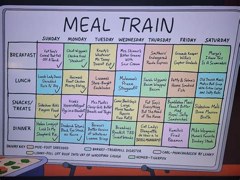 Homer's meal train scam menu rotation : r/TheSimpsons