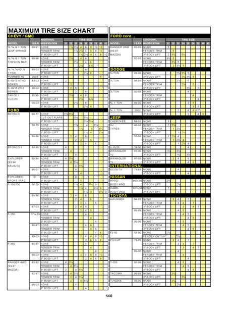 2025 Tire Size Chart - Fillable, Printable PDF & Forms | Handypdf