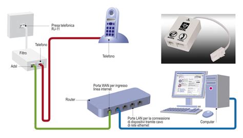 Impianto Telefonico Casa Schema E Collegamenti Lavori In Casa