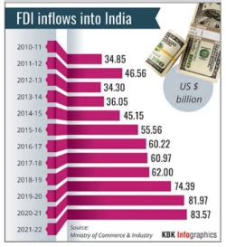 AIR Spotlight Know About The Pros And Cons Of Foreign Investment In India