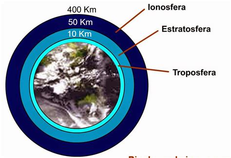 Biología Y Geología Toni Tema 10 1º Eso AtmÓsfera