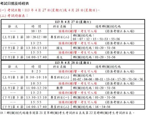 113學年度四技二專統一入學測驗 即將在4／27、4／28舉行