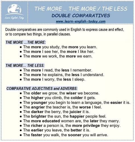 Double Comparatives Infografia Ingles Cayendo