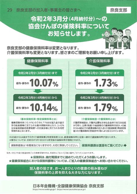 【社会保険】令和2年3月分（4月納付分）～の協会けんぽの保険料率についてのお知らせ 御所市商工会