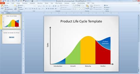 Product Life Cycle Powerpoint Template Free Printable Templates