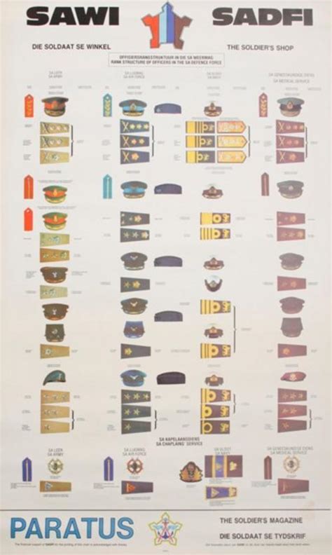 South African Army - Poster Rank Structure of Officers in the South ...