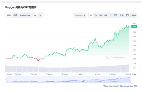 Matic币最新价格polygon币最新消息matic价格20230313 世界挖矿网