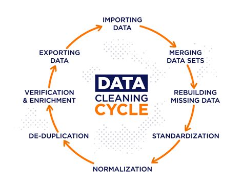 Data Cleaning In 5 Easy Steps Examples Iterators