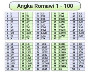 Cara Menulis Dan Membaca Angka Romawi Cilacap Klik