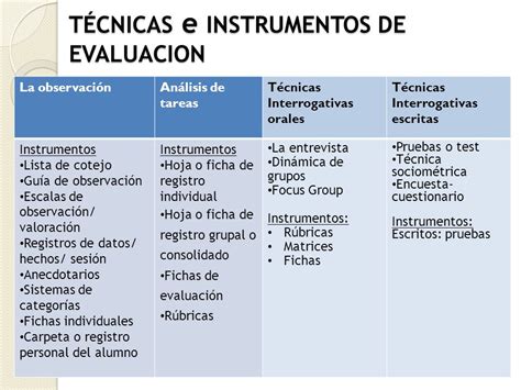 Instrumentos De Evaluacion Para Matematica