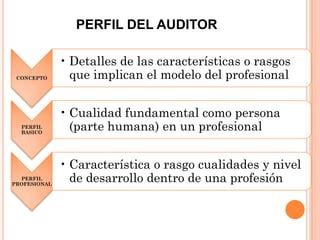 Perfil Del Auditor Ppt