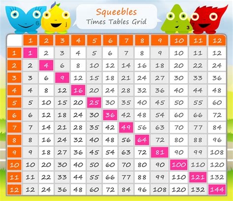 Times Tables Printable Flash Cards