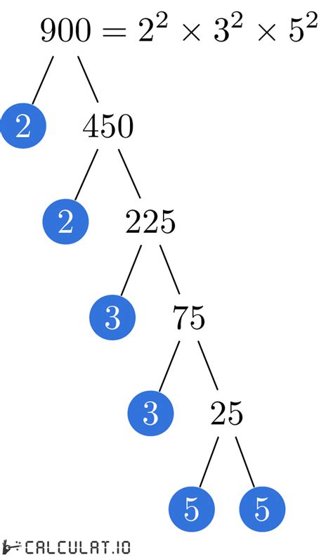 Prime Factors Of 900 Calculatio