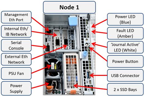 Powerscale Platform Update Dell Technologies Info Hub