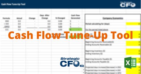 Cfo Tools Essential Tools For A Cfo • The Strategic Cfothe Strategic Cfo