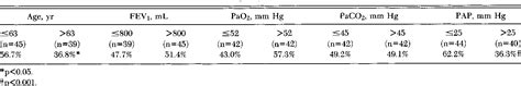 Table 1 From Prognostic Factors In Copd Patients Receiving Long Term