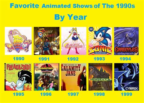 My Favorite Animated Shows Of The 1990s By Year By Pikachu Train On