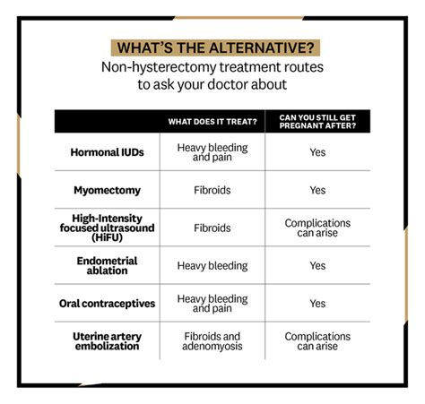 Hysterectomy Side Effects, Disparities That Women Should Know