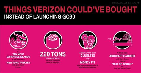 Verizon Flirts With Millennials Nyse Vz Seeking Alpha