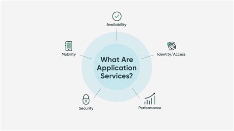 enterprise application services