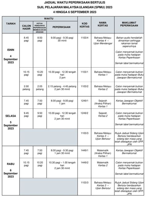 Jadual Spmu Tarikh Peperiksaan Spm Ulangan