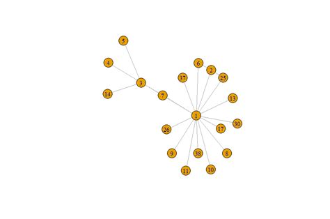 Solving the igraph Error: 