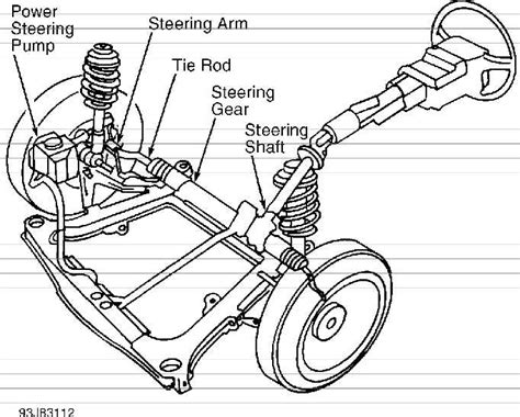 Power Steering Rack And Pinion Diagram