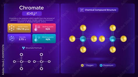 Chromate Properties and Chemical Compound Structure - Vector Design ...