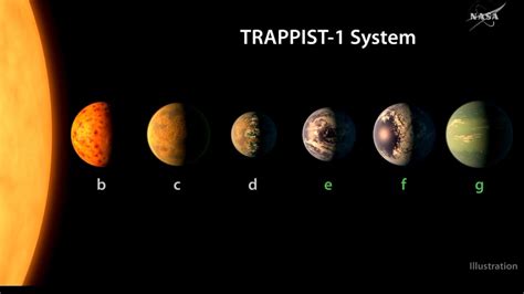 Nasa Announces Discovery Of 7 New Planets 3 In ‘habitable Zone Nbc News