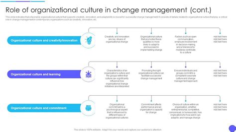 Organizational Culture And Change Role Of Organizational Culture In ...