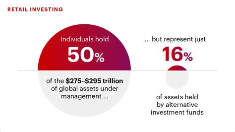 Bain Global Private Equity Report Meggy Silvana