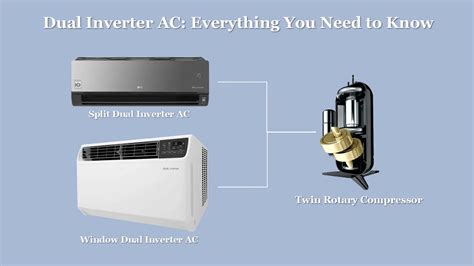 Dual Inverter AC: Everything you need to know - top10gears.com