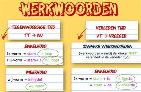 Werkwoorden Vervoegen In De Tegenwoordige En Verleden Tijd Hulpfiche