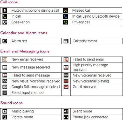 Cell Phone Icon Symbols At Collection Of Cell Phone