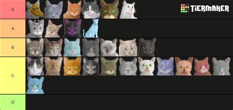 cattails game characters Tier List (Community Rankings) - TierMaker